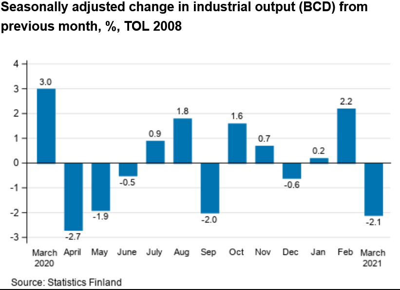 Industrial-output-March