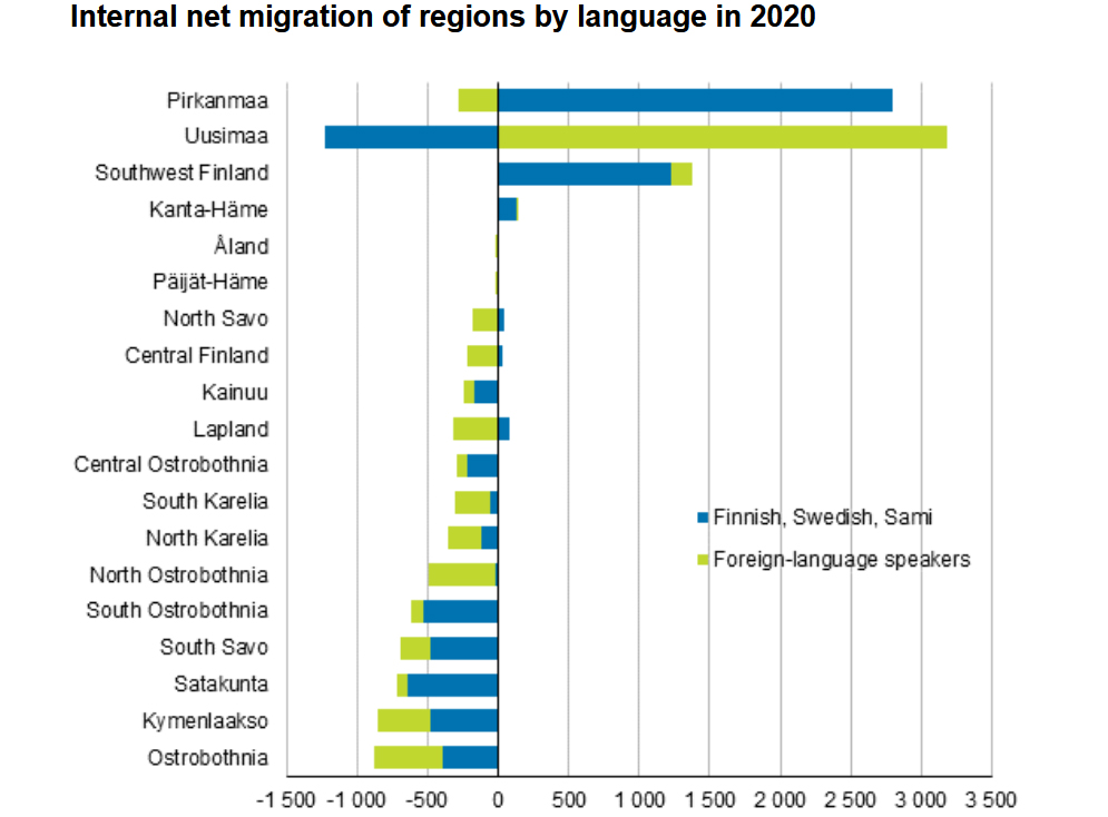 net-migration-by-region