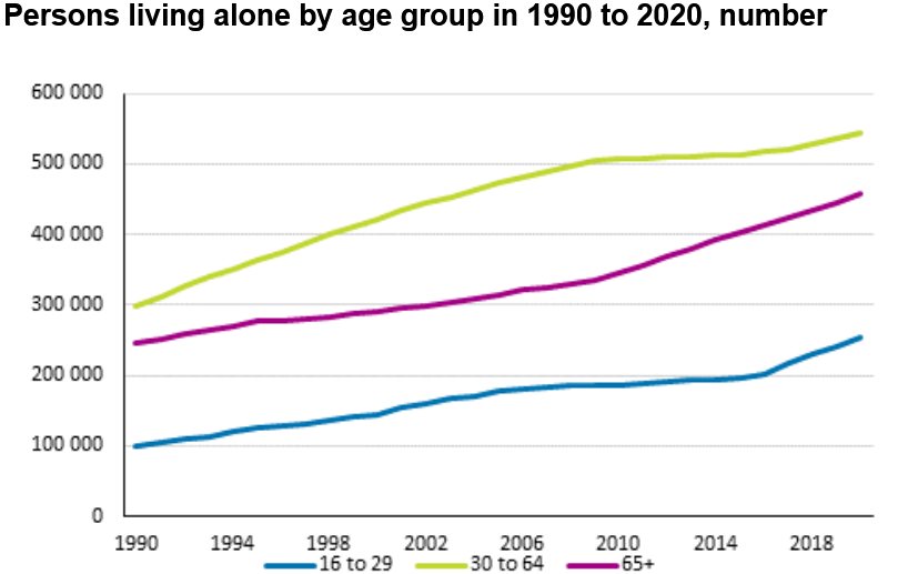 Screenshot_2021-05-22 Statistics Finland - Dwellings and Housing Conditions 2020
