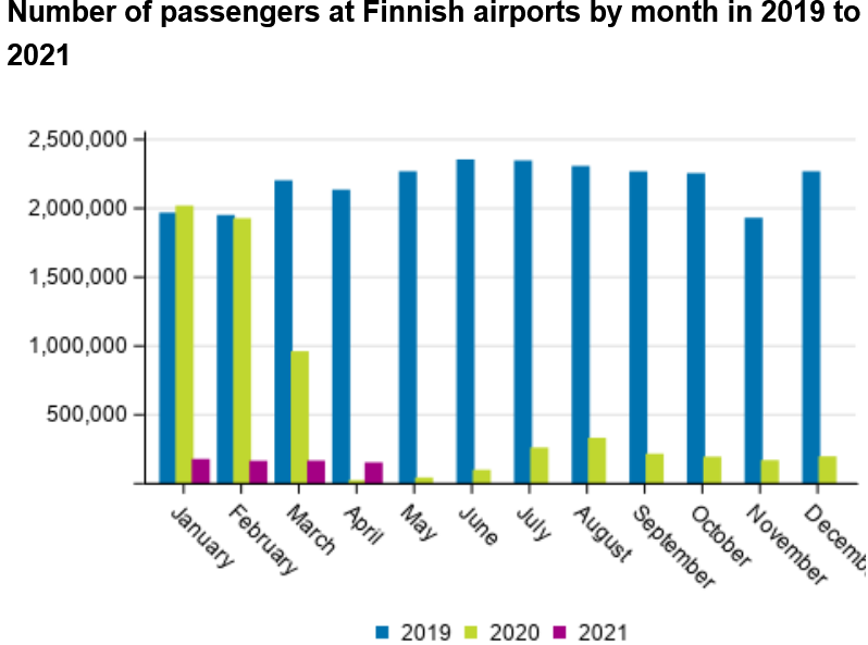 Screenshot_2021-05-26 Statistics Finland - Air transport