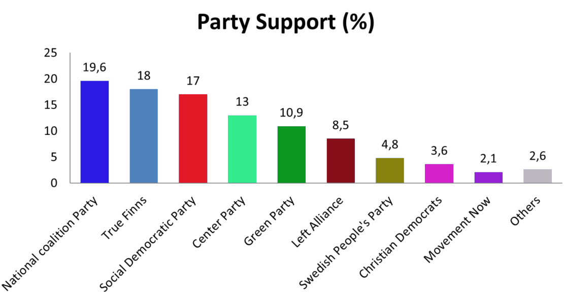 Party-support-municipal-elections