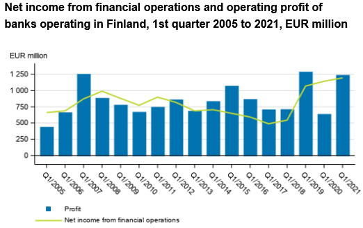 Screenshot 2021-07-01 at 09-34-58 Statistics Finland - Financial statement statistics on credit institutions