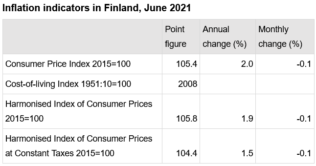 Screenshot 2021-07-14 at 11-02-25 Statistics Finland - Consumer Price Index