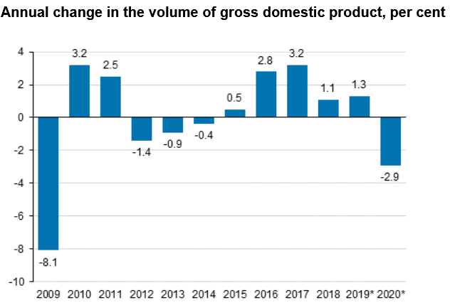 Screenshot 2021-07-15 at 10-15-58 Statistics Finland - National Accounts 2020