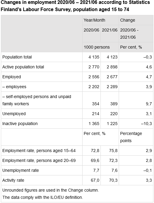 Screenshot 2021-07-27 at 09-30-02 Statistics Finland - Labour Force Survey