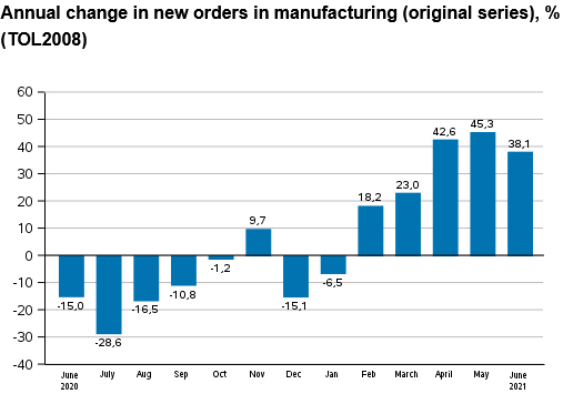 Screenshot-2021-08-10-at-09-14-25-Statistics-Finland---New-orders-in-manufacturing