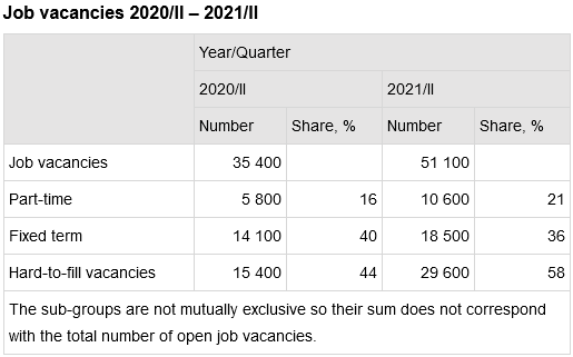 Screenshot 2021-08-17 at 09-38-06 Statistics Finland - Job vacancy survey