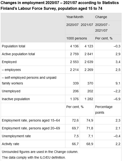 Screenshot 2021-08-24 at 09-59-08 Statistics Finland - Labour Force Survey