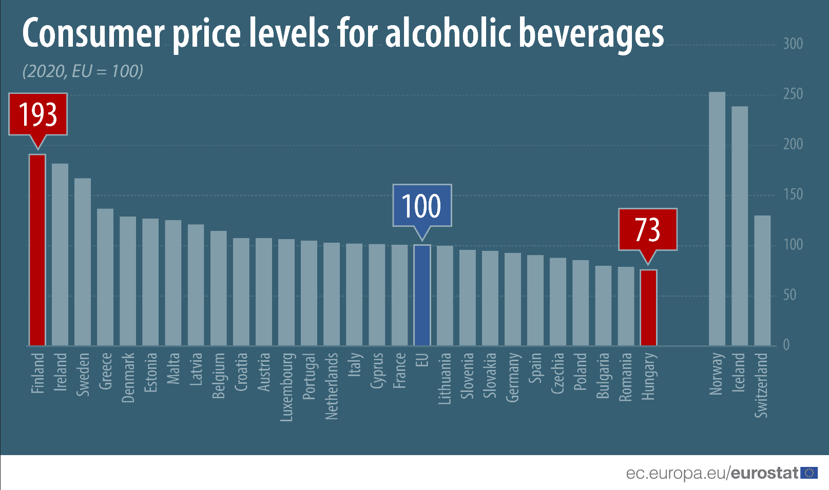 Screenshot 2021-08-30 at 20-06-41 Alcohol prices_WEB_2 png (PNG Image, 4584 × 2709 pixels) — Scaled (35%)
