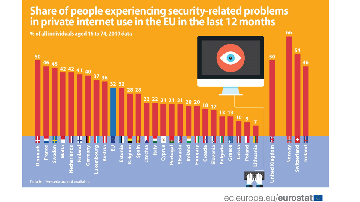 1 what is internet used for. Internet usage. internet use bu 1990.