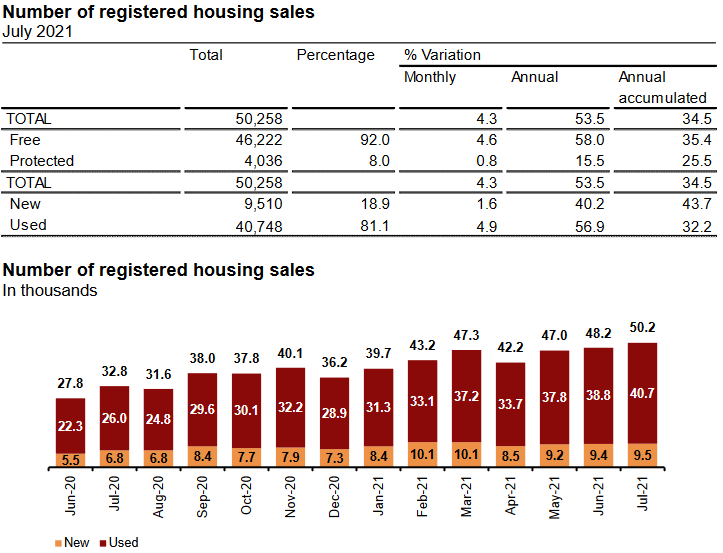 Screenshot 2021-09-28 at 10-55-55 Notas de prensa INE (inglés) - etdp0721_en pdf