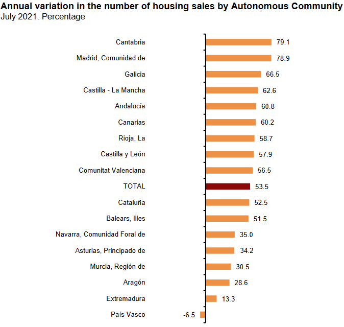 Screenshot 2021-09-28 at 11-04-34 Notas de prensa INE (inglés) - etdp0721_en pdf