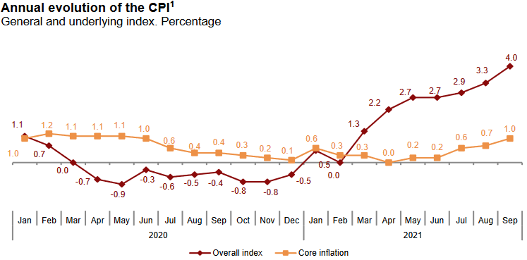 Screenshot 2021-09-29 at 12-33-09 Nota de prensa INE - ipcia0921_en pdf