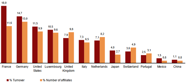 Screenshot 2021-09-30 at 08-42-48 Notas de prensa INE - filint_2019_en pdf
