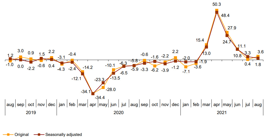 Industrial-output-August-INE