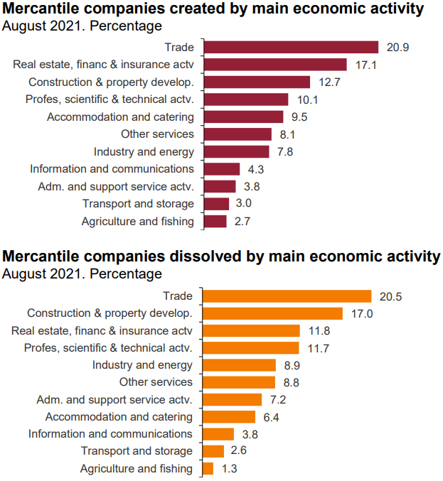 Mercantile-companies