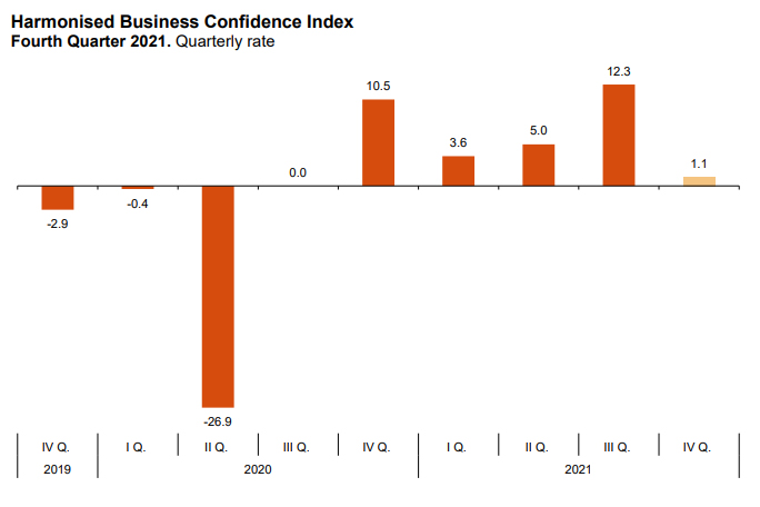 Business-confidence