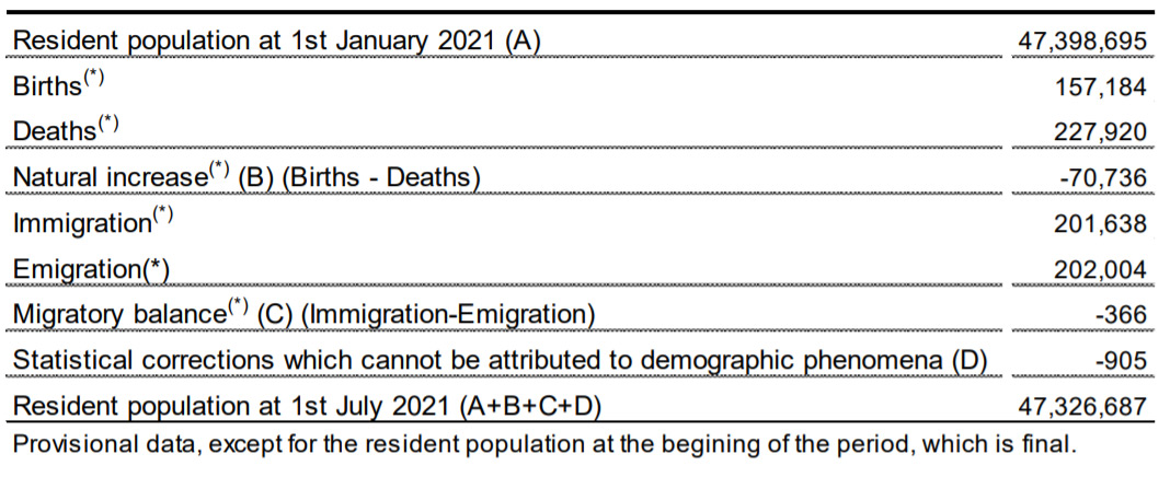 Population-1-July-2021-by-ine