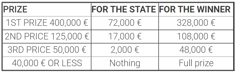 Taxes-lottery-prizes
