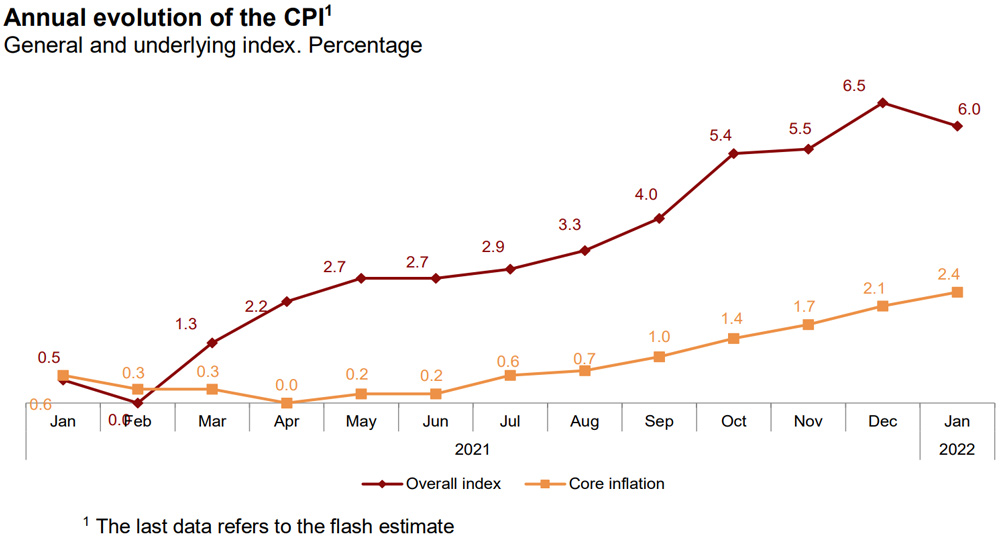 Inflation-cpi-estimate